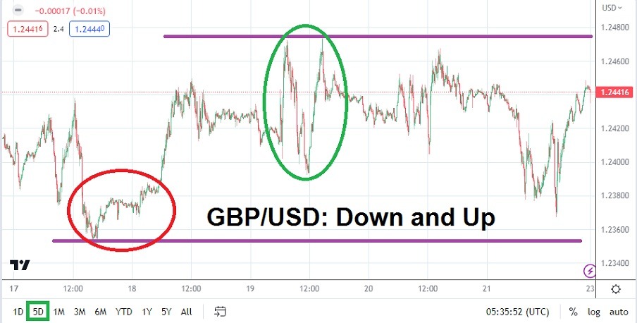 الرسم البياني اليومي لزوج الجنيه الإسترليني مقابل الدولار الأمريكي الرسم البياني اليومي لزوج الجنيه الإسترليني مقابل الدولار الأمريكي